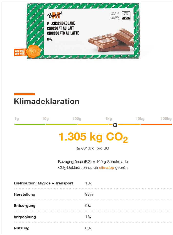 M-Budget Milchschokolade