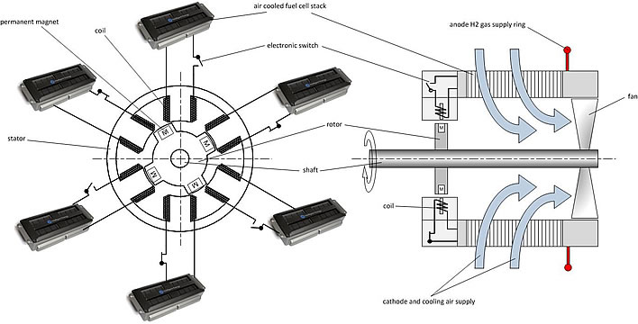 Fuel cell integration schematic