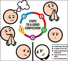 Steps to a good confession