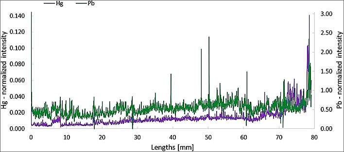 FoS image, size 708x314