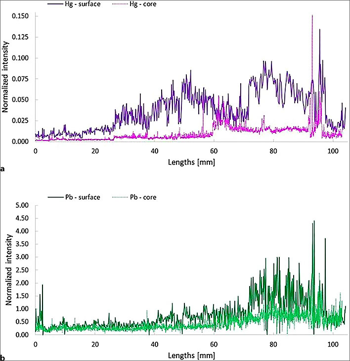 FoS image, size 708x730